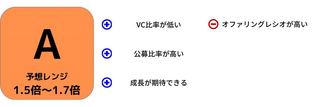 グリッドIPO評価理由