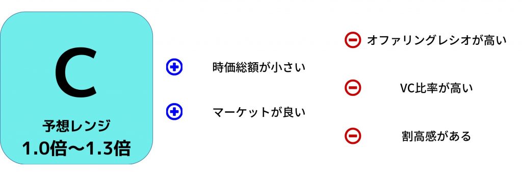 ホロスホールディングス IPO評価