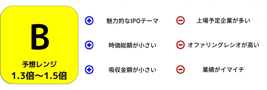 クラダシ評価理由再