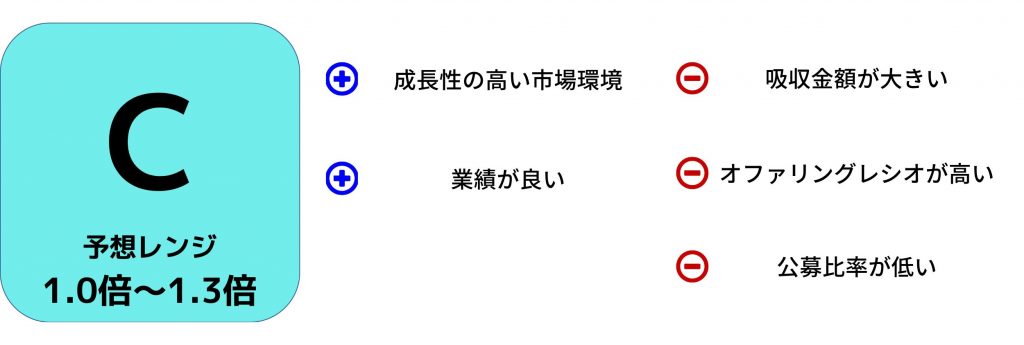 ナレルグループIPO評価