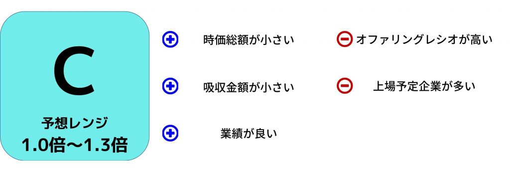 テクニスコ　初値予想