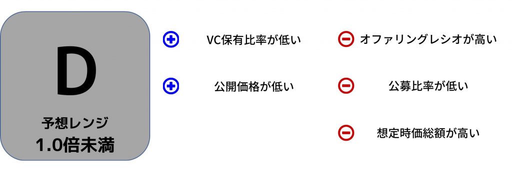 トライト　IPO評価