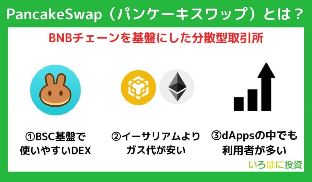 PancakeSwap（パンケーキスワップ）とは？