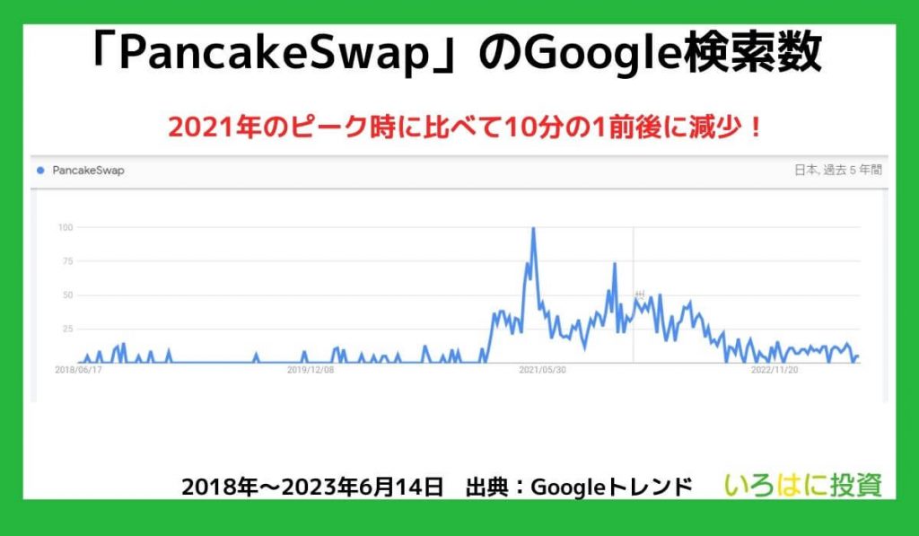 パンケーキスワップは儲かる？