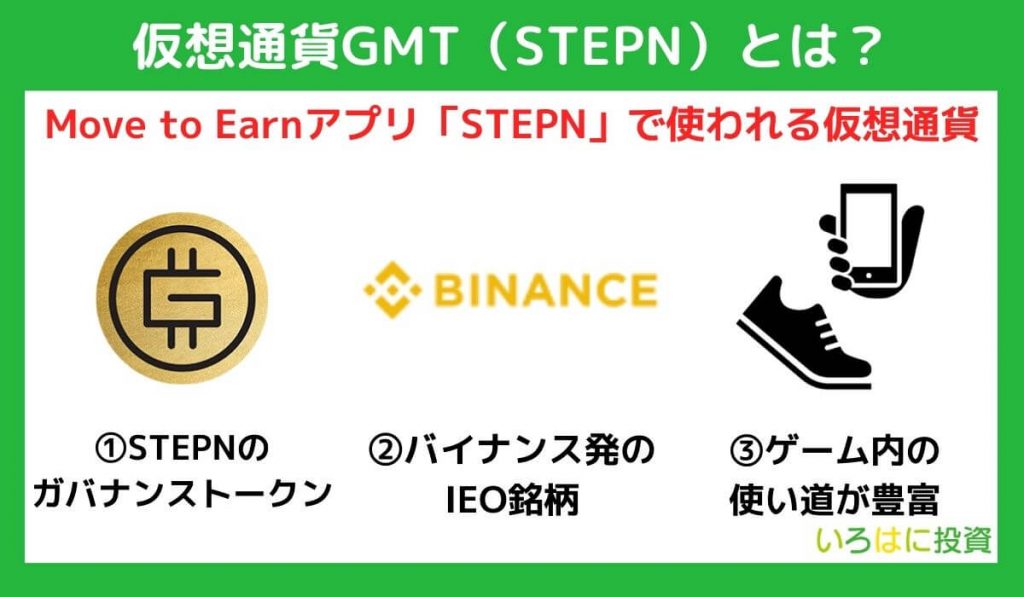 仮想通貨GMT（STEPN）とは？