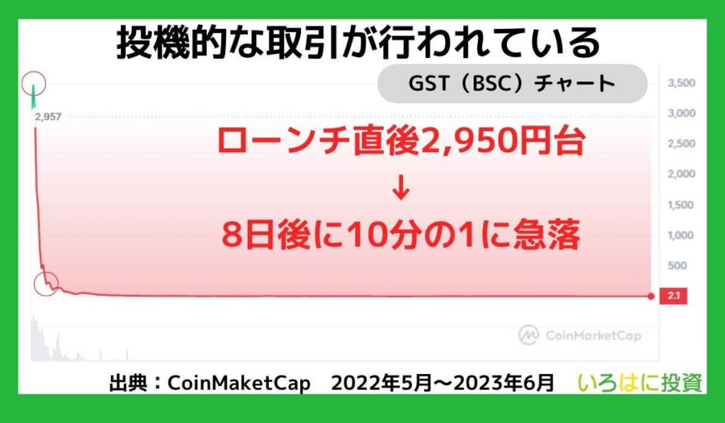 投機的な印象を払拭できるか