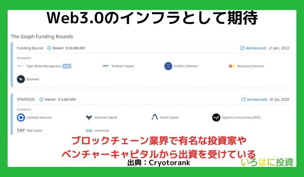 Web3.0のインフラとして期待