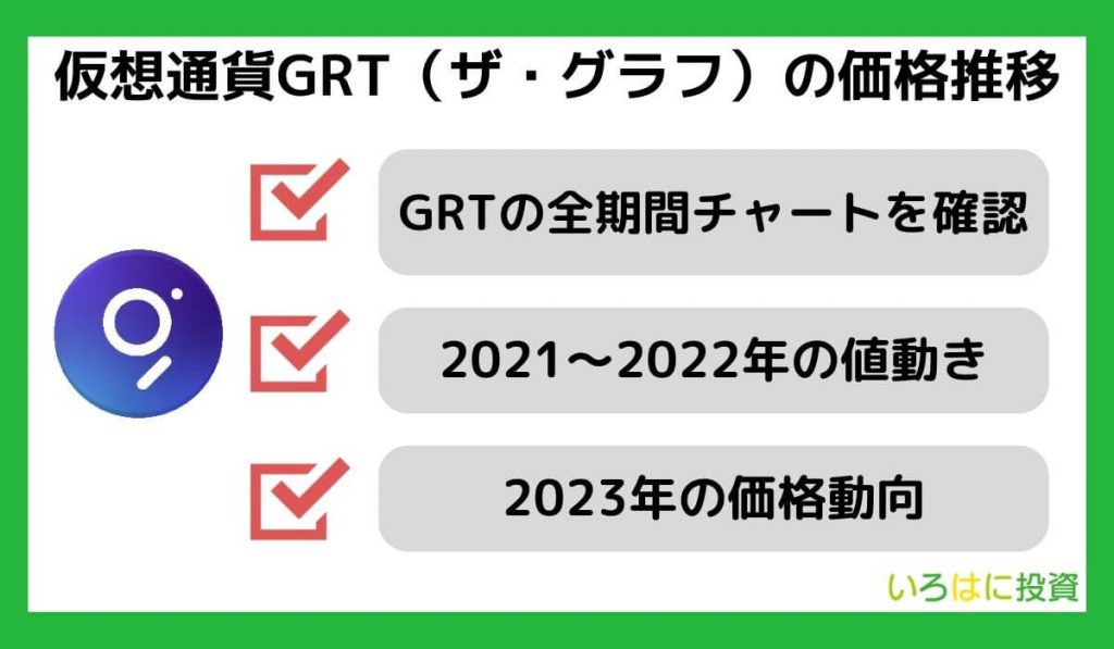 仮想通貨GRT（ザ・グラフ）の価格推移