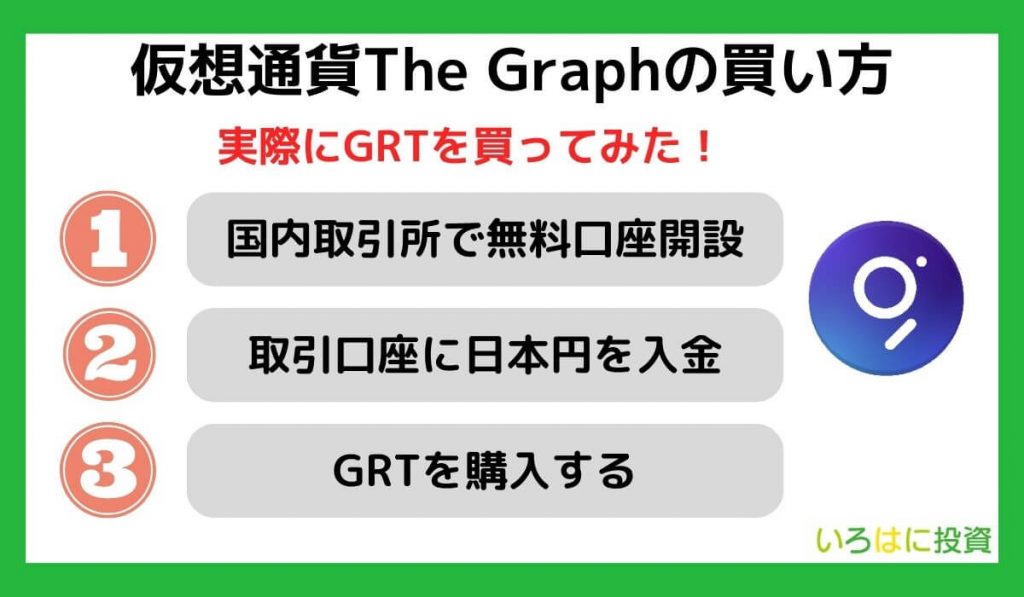 【実際に買ってみた】仮想通貨GRTの買い方・購入方法