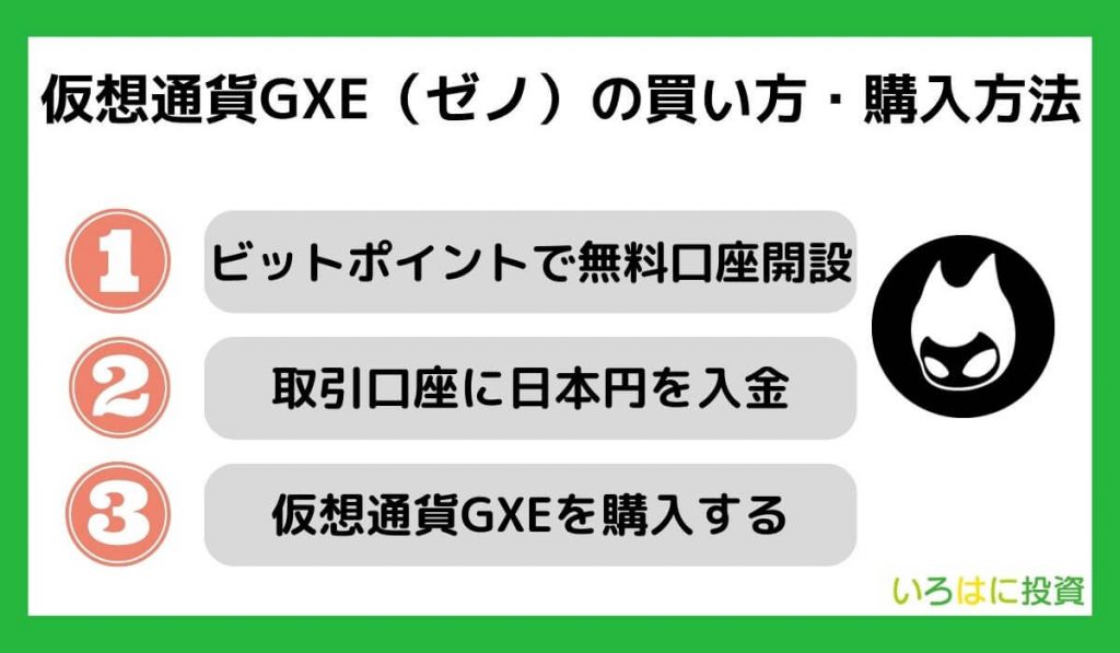 仮想通貨GXE（ゼノ）の買い方・購入方法