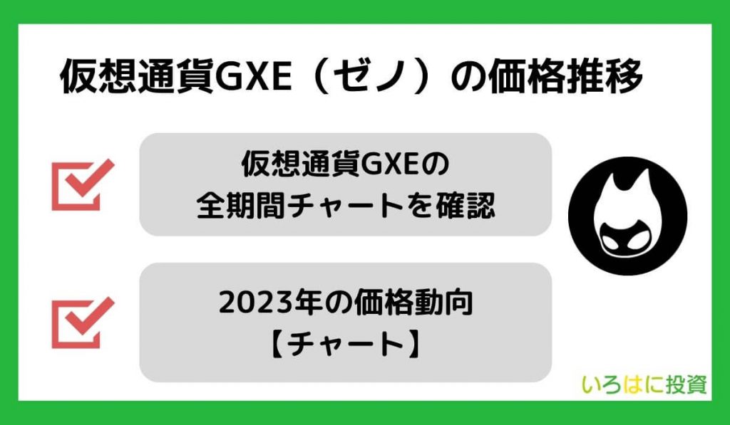 仮想通貨GXE（ゼノ）の価格推移