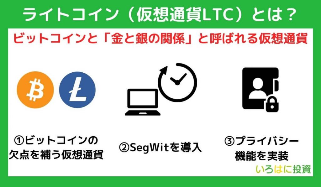 ライトコイン（仮想通貨LTC）とは？特徴や仕組みを解説