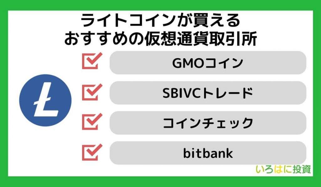 ライトコインが買えるおすすめの仮想通貨取引所