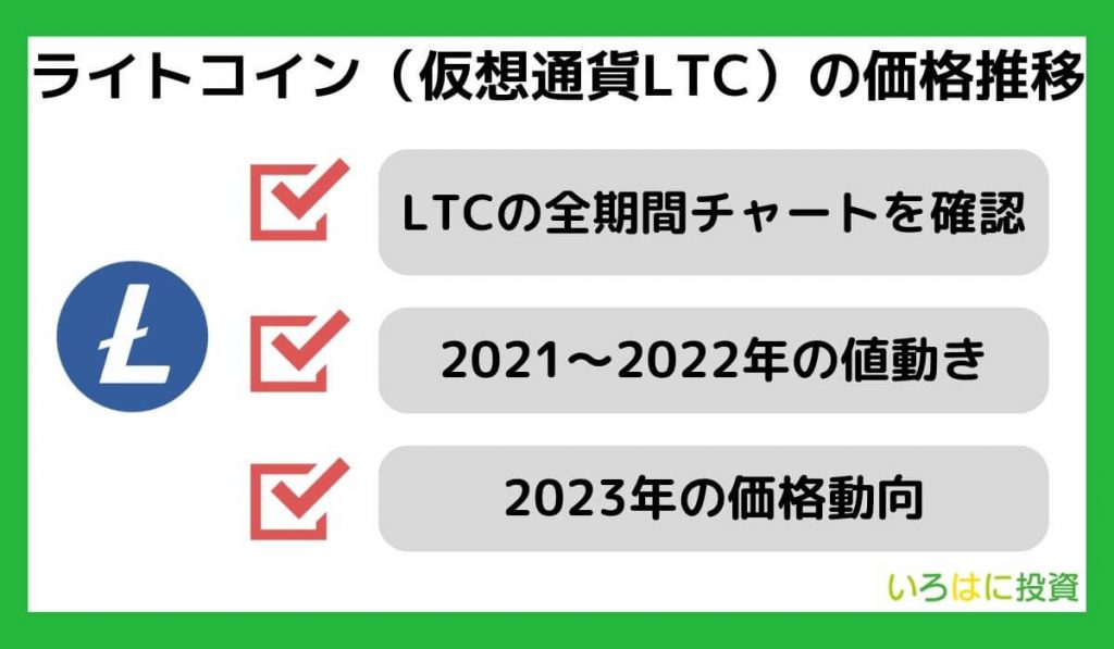 ライトコイン（仮想通貨LTC）の価格推移