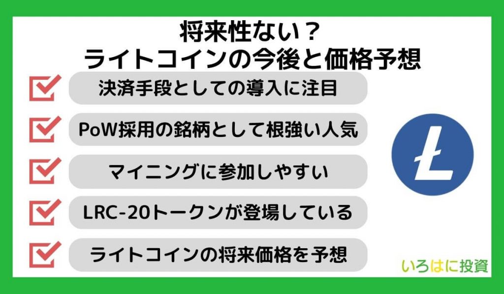 将来性ない？ライトコインの今後と価格予想