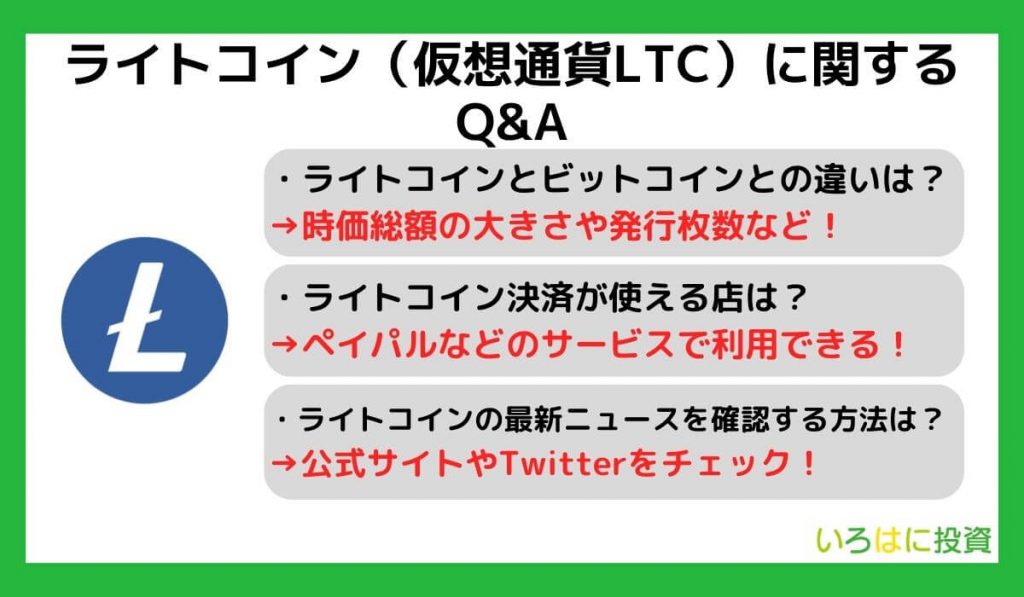 ライトコイン（仮想通貨LTC）に関するQ&A