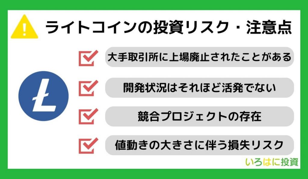 ライトコイン（仮想通貨LTC）の投資リスク・注意点