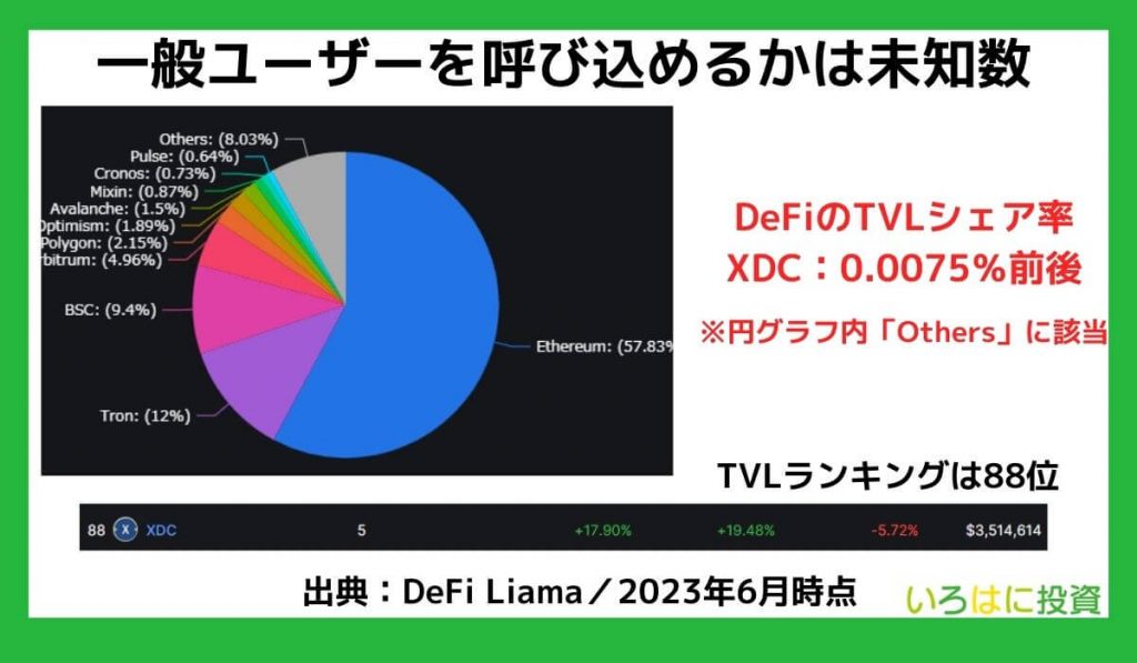 一般ユーザーを呼び込めるかどうかは未知数