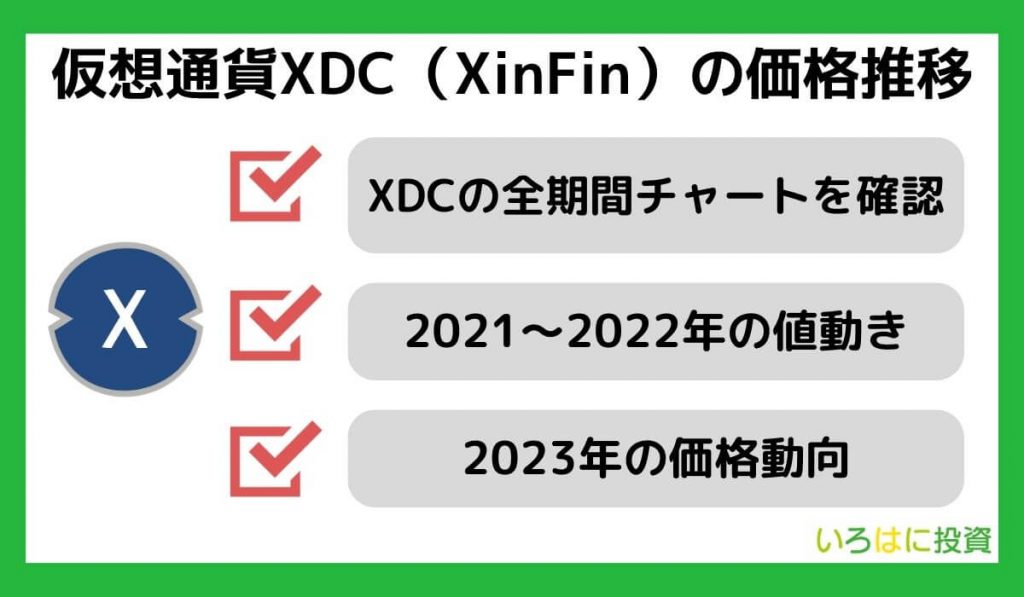 仮想通貨XDC（XinFin）の価格推移