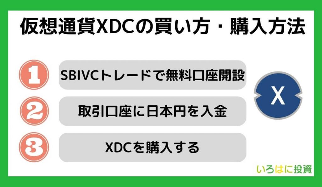 仮想通貨XDC(XinFin)の買い方・購入方法