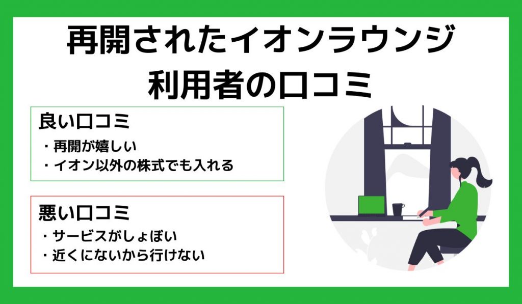 再開されたイオンラウンジ利用者の口コミ