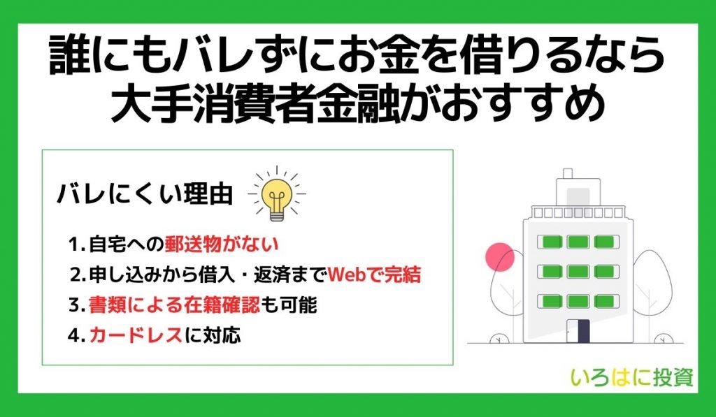 誰にもバレずにお金を借りるなら大手消費者金融がおすすめ