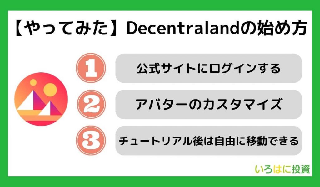 【やってみた】Decentralandの始め方