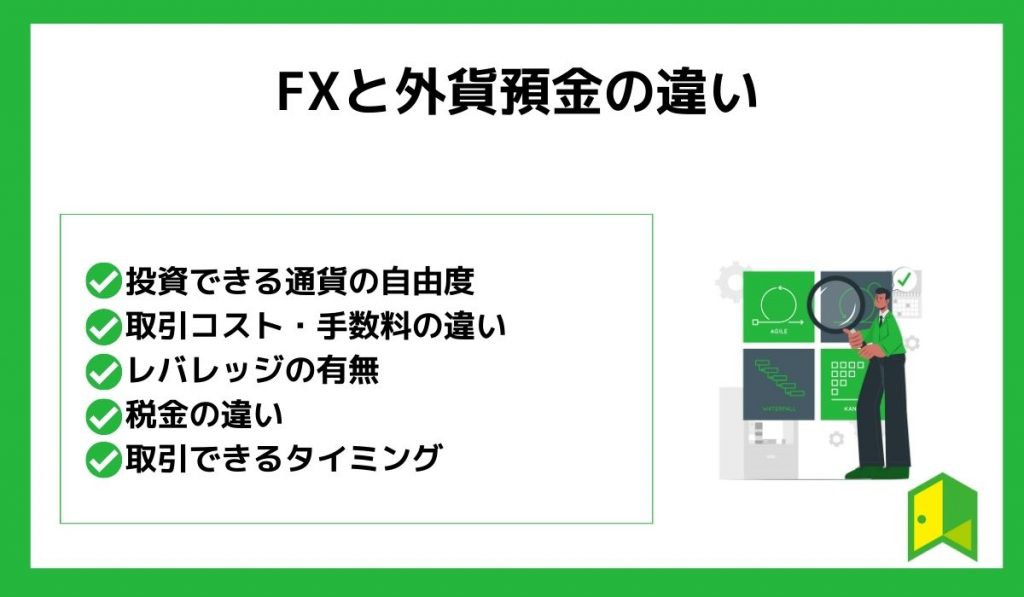 fxと外貨預金の違い