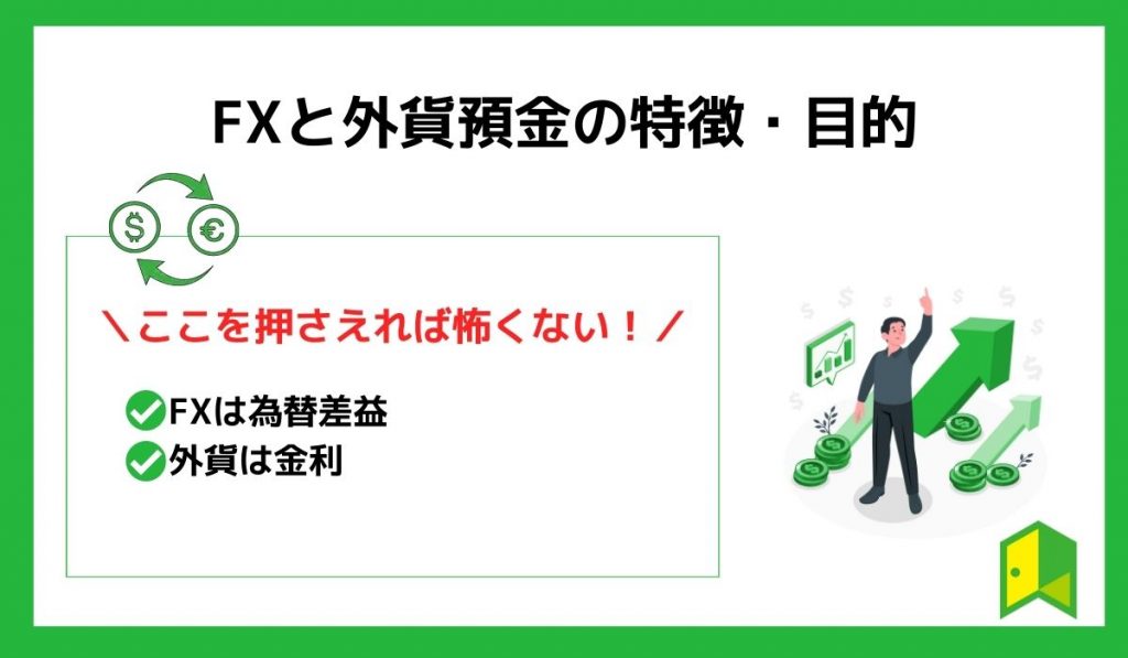 FXと外貨預金の特徴・目的