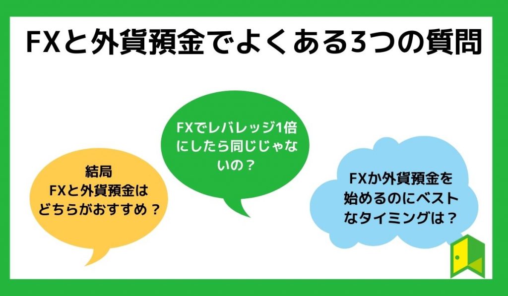 fxと外貨預金にでよくある質問