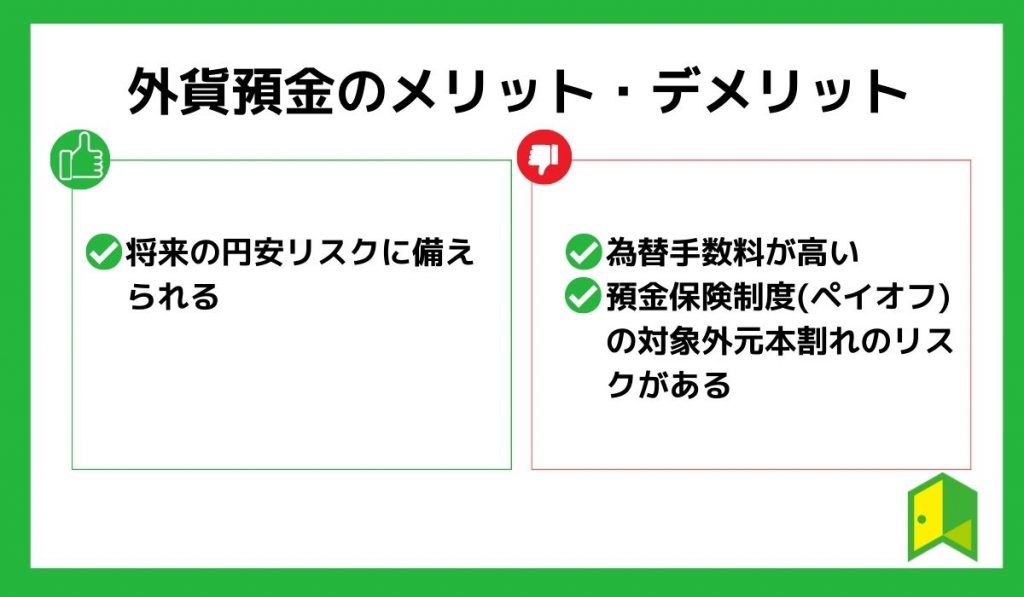 外貨預金のメリット・デメリット