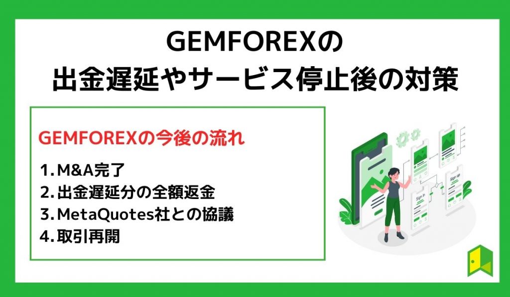 gemforexの今後の対策