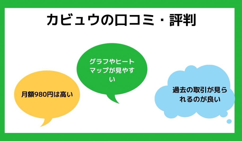 カビュウの口コミ・評判