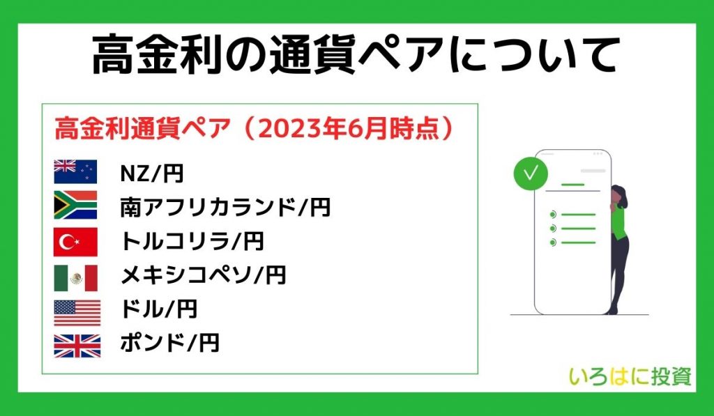 高金利の通貨ペアについて