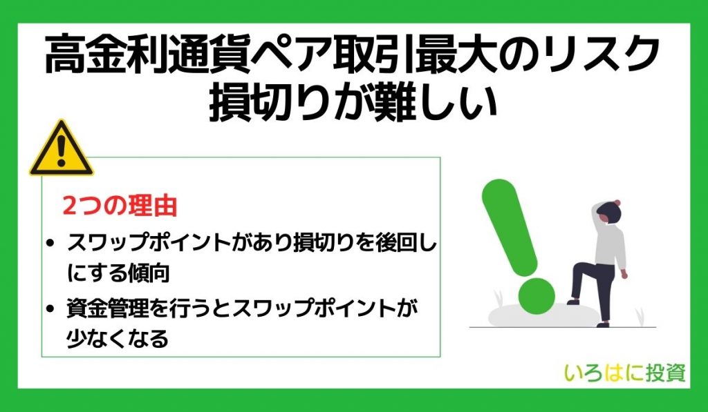 高金利通貨ペア最大のリスク、損切りが難しい