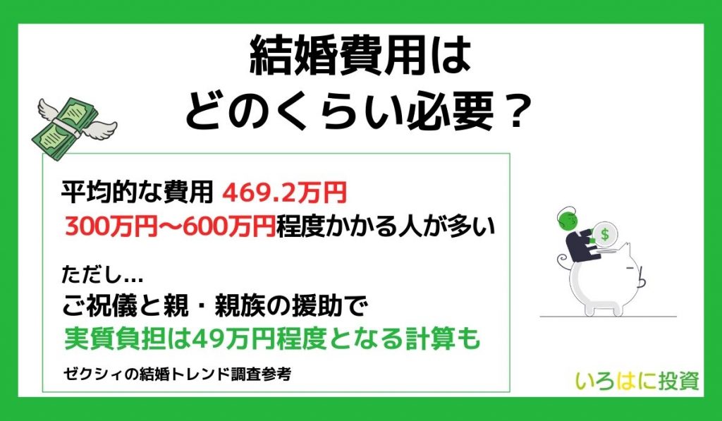 結婚費用はどのくらい必要？