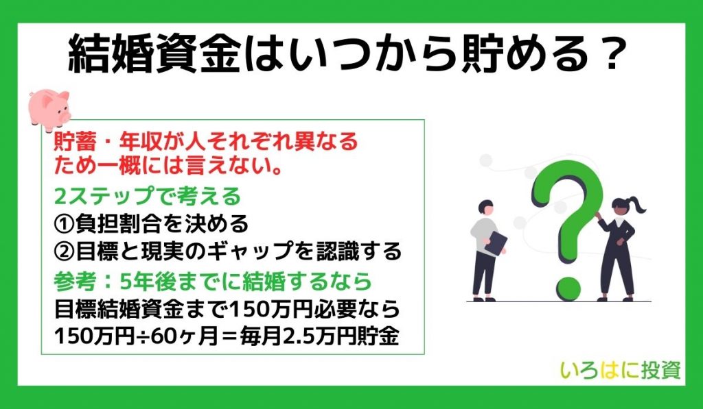 結婚資金はいつから貯める？