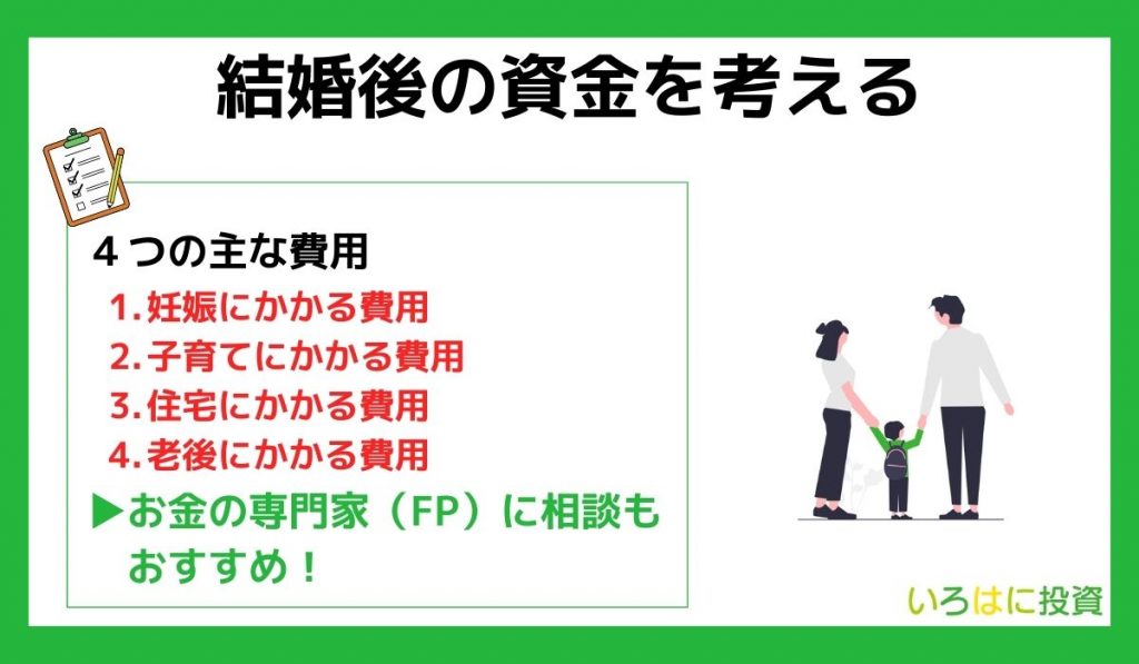 結婚後の資金を考える