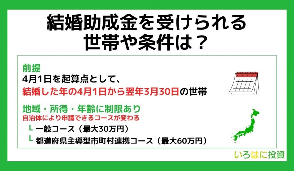 結婚助成金を受けられる世帯や条件は？