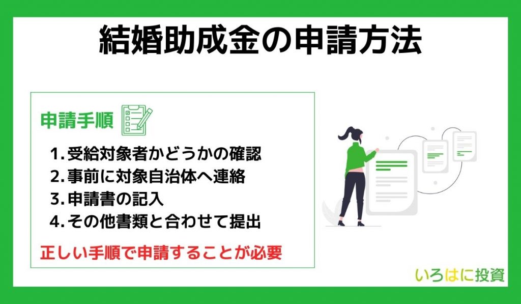 結婚助成金の申請方法