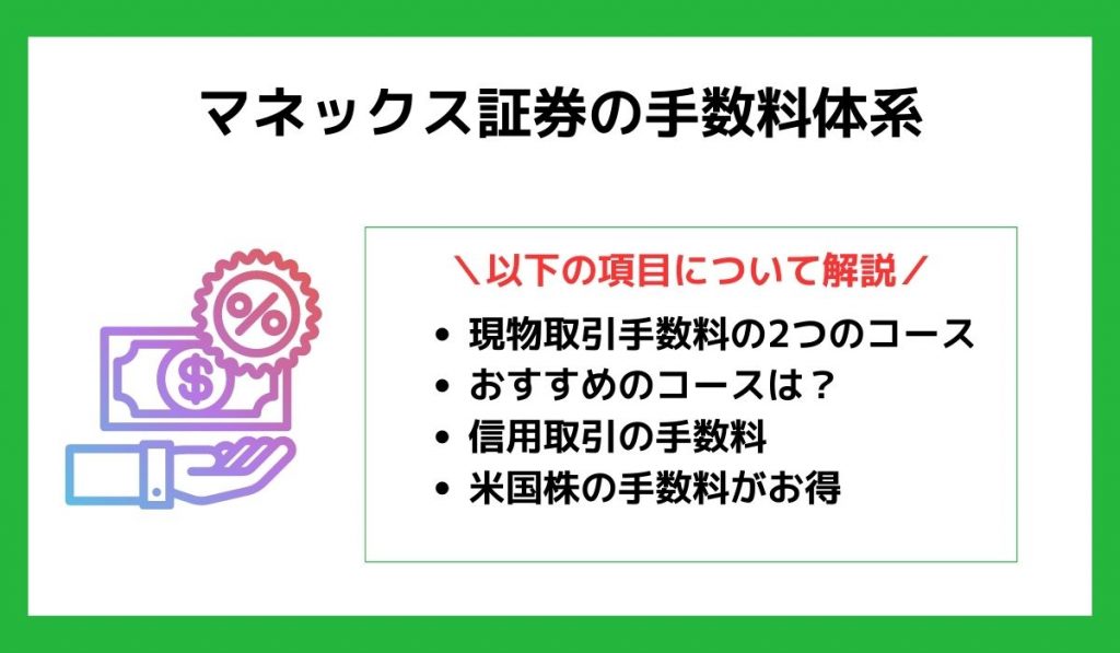 マネックス証券の手数料