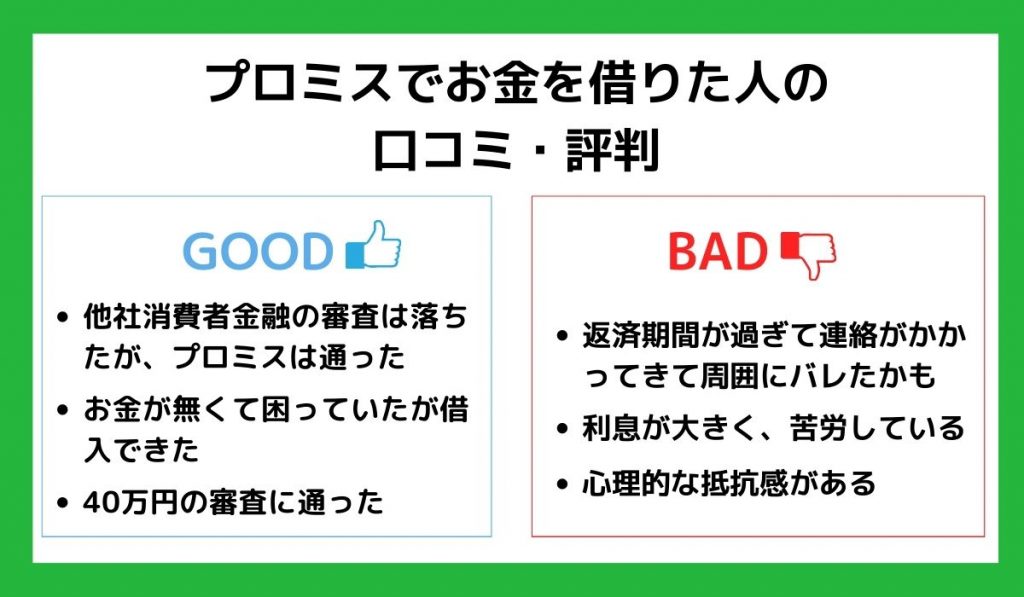 プロミスでお金を借りた人の口コミ・評判