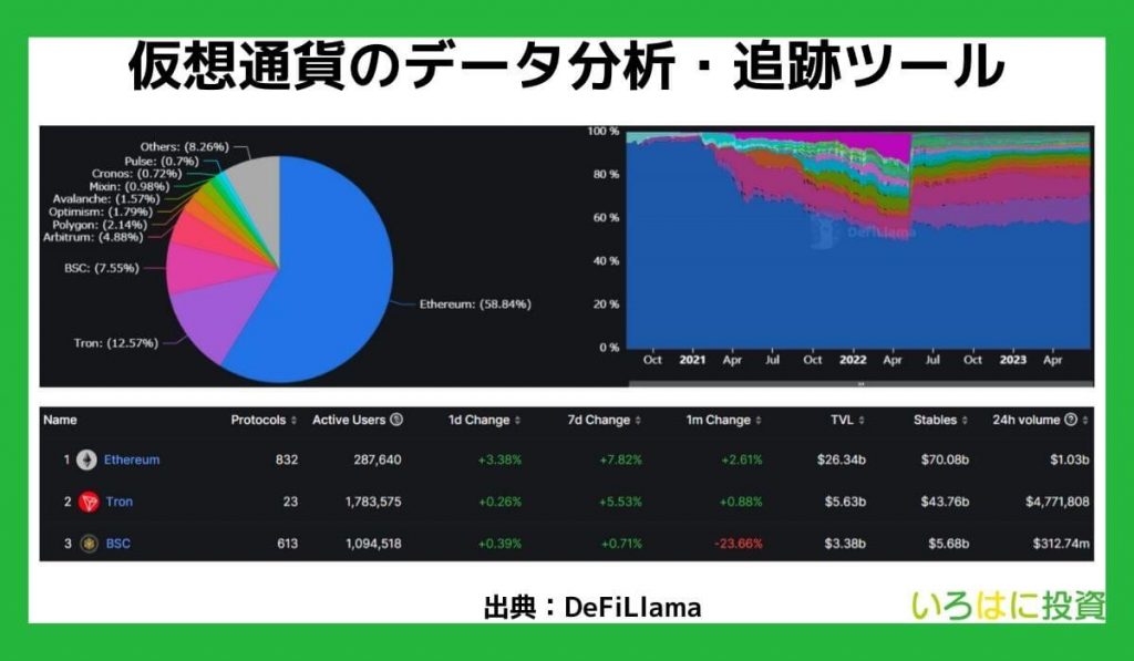 仮想通貨のデータ分析・追跡ツール