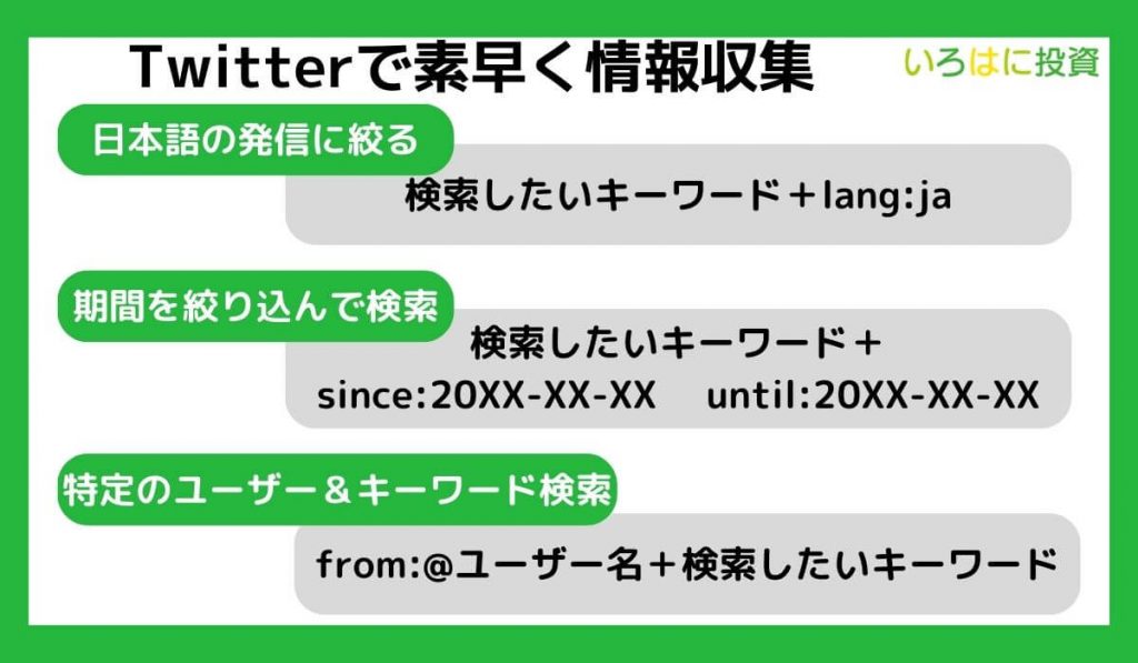 Twitterで素早く情報収集