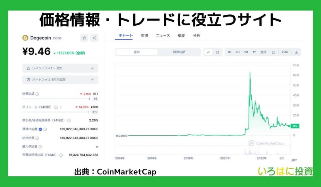 価格情報・トレードに役立つサイト