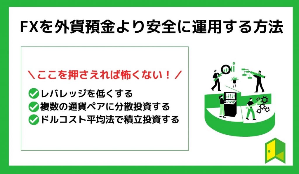 fxを外貨預金より安全に運用する方法