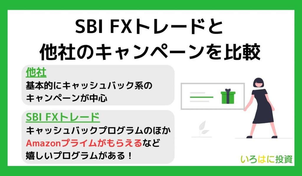 SBI FXトレードと他社のキャンペーン比較