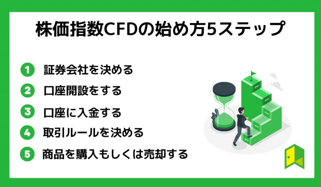 株価指数CFDの始め方5ステップ