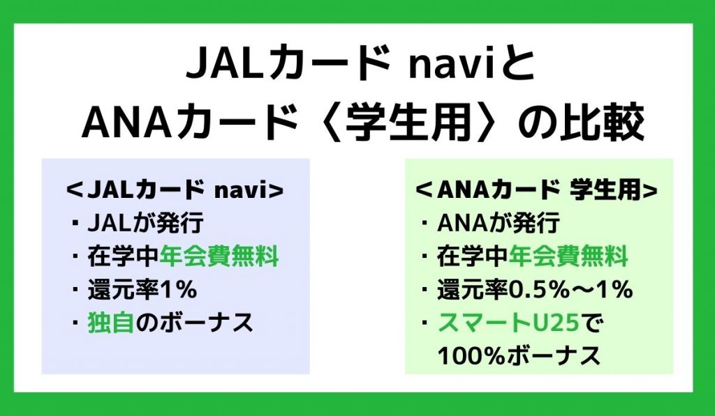JALカード naviとANAカード〈学生用〉の比較