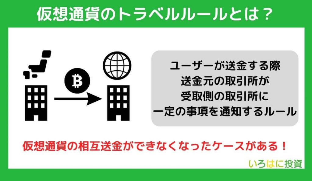 仮想通貨のトラベルルールとは？わかりやすく解説